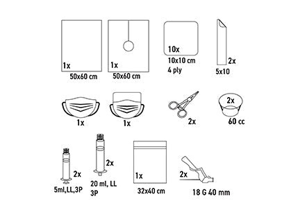 Catheterization Kits