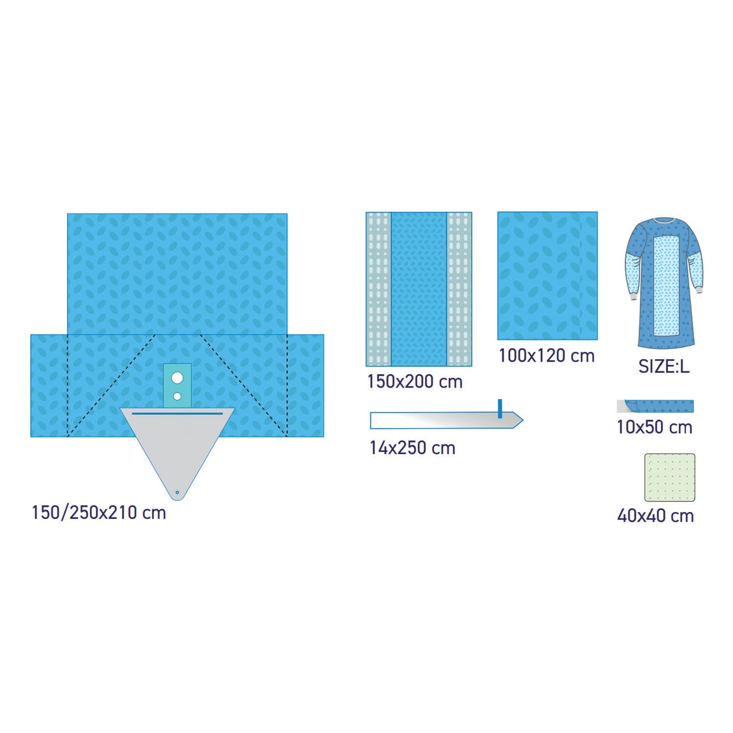SUBMED T.U.R. Surgical Drape Set #1
